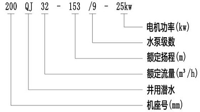 350QJ潜水泵,大流量深井泵,深井潜水泵 . 350QJ深井潜水泵