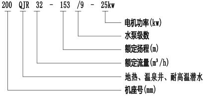 热水潜水泵,温泉井潜水泵,耐热潜水泵,耐高温潜 . 150QJR热水潜水泵