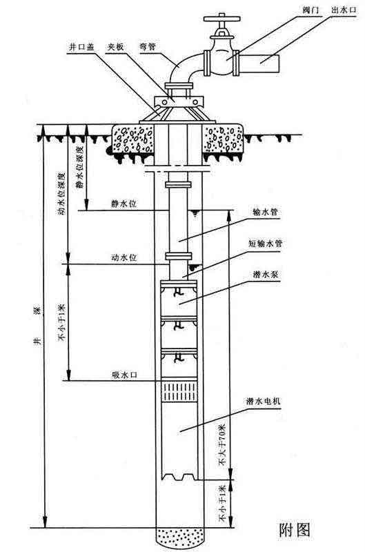 深井潜水泵装置示意图