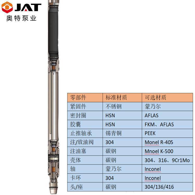 潜油电泵,潜油电机 . YQY型潜油电机-耐高温-耐侵蚀性潜油电泵电机_10BET十博体育泵业制造