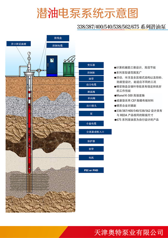 潜油电泵装置示意图,潜油电泵,潜油电泵都包括什么 . 潜油电泵系统装置示意图