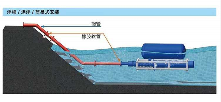 浮筒式潜水泵,漂浮是潜水泵,潜水泵装置使用 . 浮筒式潜水泵漂浮式水泵装置使用流程