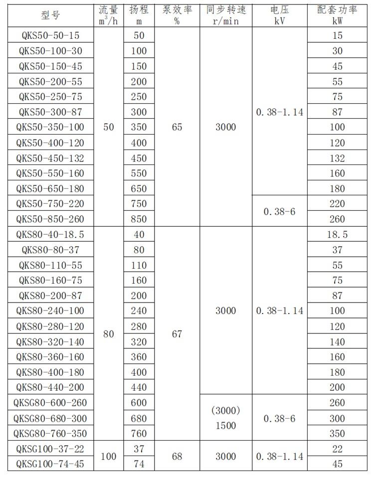 大流量潜水泵,卧式潜水泵,矿用潜水泵 . 大流量卧式潜水泵产品先容,大流量,耐磨,卧式