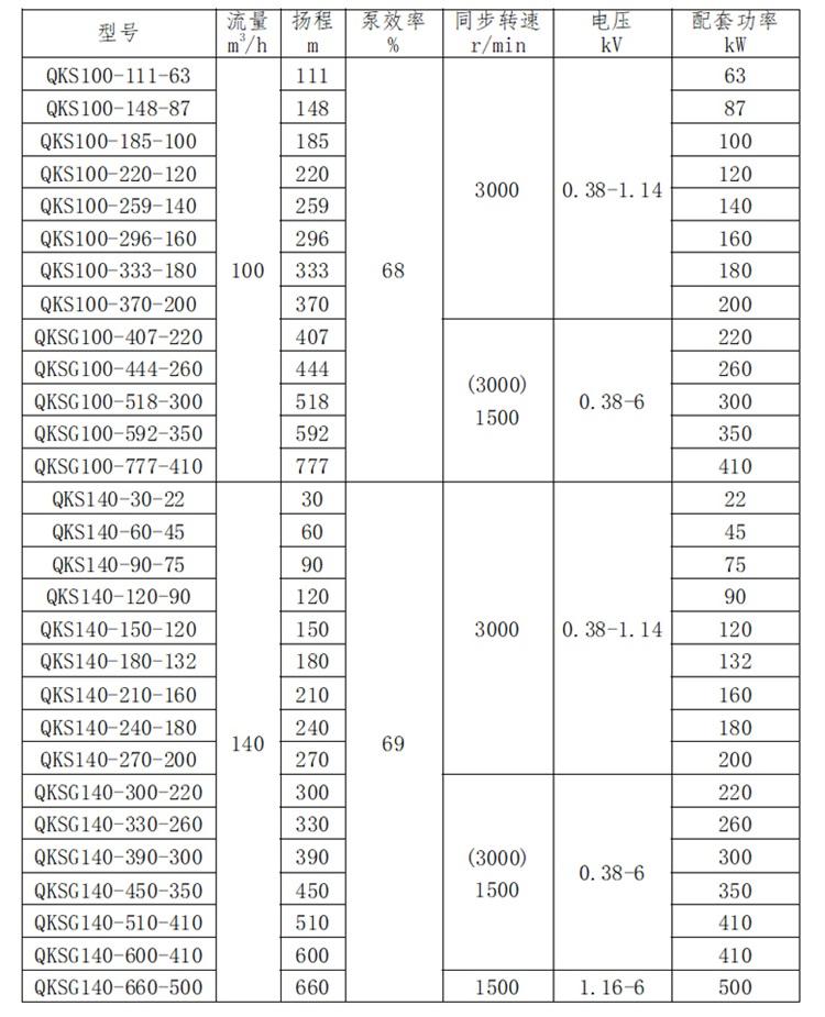 大流量潜水泵,卧式潜水泵,矿用潜水泵 . 大流量卧式潜水泵产品先容,大流量,耐磨,卧式