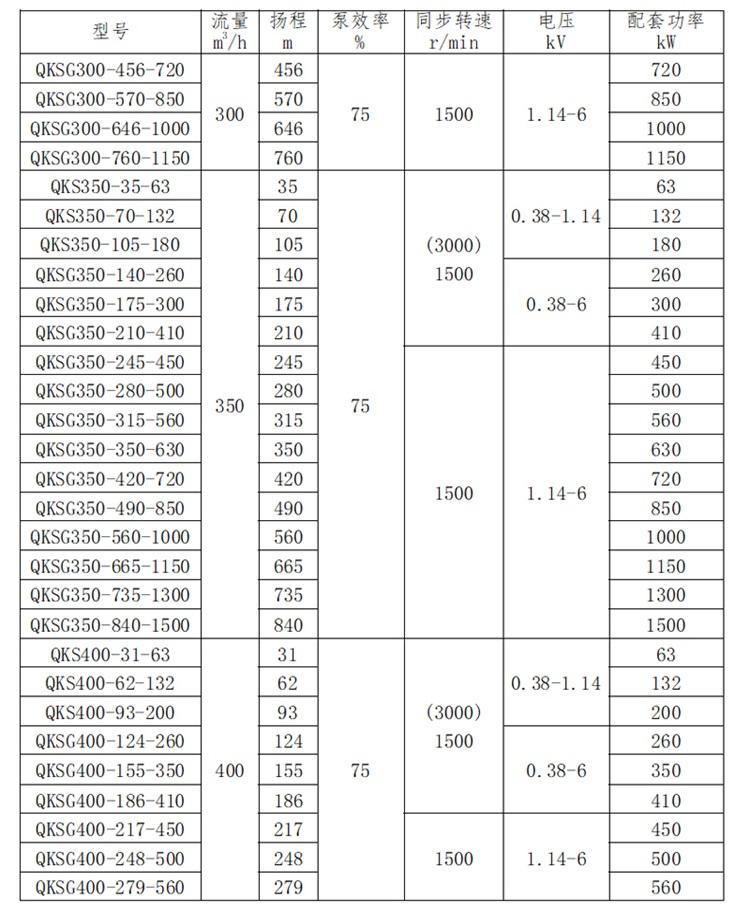 大流量潜水泵,卧式潜水泵,矿用潜水泵 . 大流量卧式潜水泵产品先容,大流量,耐磨,卧式