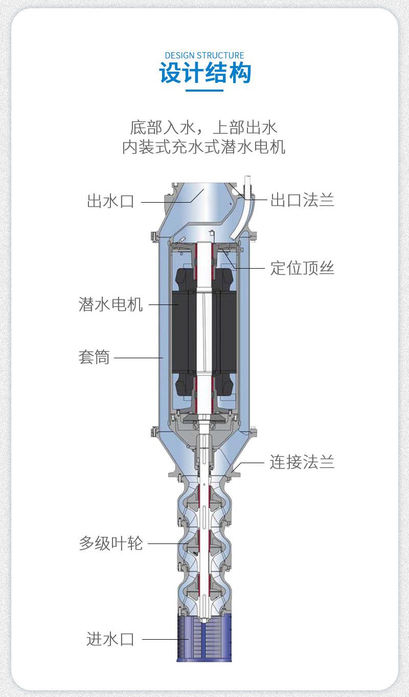 下吸式潜水泵,矿用潜水泵,海水潜水泵 . 下吸式潜水泵在矿井排水和海海水提升中的应用